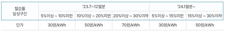에너지캐시백